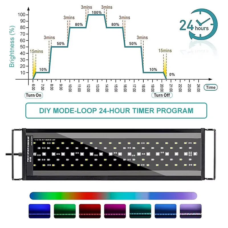 Lampu LED Akuarium Spektrum Pe - Led Planted Tank Light ulasan dan harga